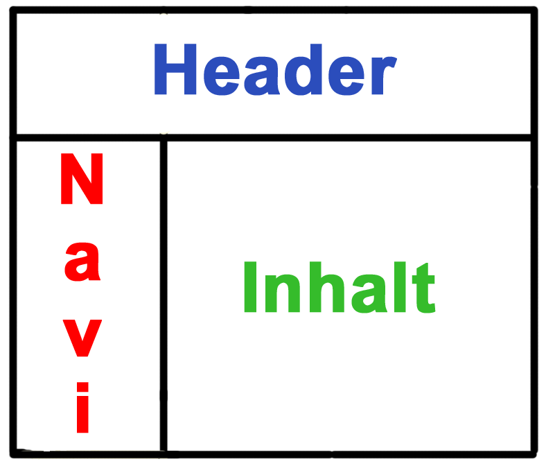 CSS-Layout ohne Tabellen