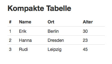 <br>Kompakte Tabelle