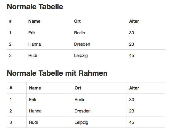 <br>Normale Tabelle mit Rahmen